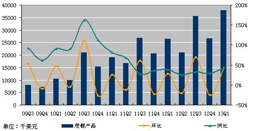 图解携程Q1财报 净利润2500万美元，同比下滑26%，旅游业务如何突围？