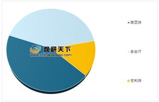 规范市场秩序 促进行业发展——2019年出境游监管新动向解析
